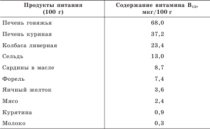 Иллюстрация к книге — Остеопороз. Тихая эпидемия XXI века [Autogen_eBook_id13.jpg]