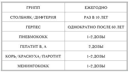 Иллюстрация к книге — О самом главном с доктором Мясниковым [Autogen_eBook_id62.jpg]