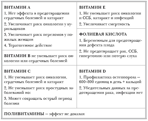 Иллюстрация к книге — О самом главном с доктором Мясниковым [Autogen_eBook_id65.jpg]