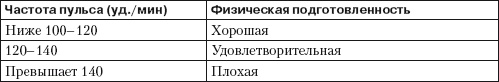 Иллюстрация к книге — Лечебная физкультура [i_001.jpg]