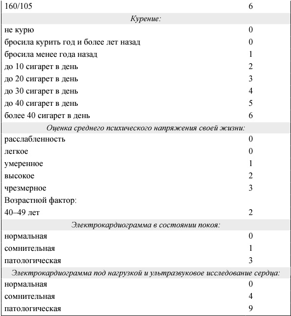 Иллюстрация к книге — Я и мое сердце. Оригинальная методика реабилитации после инфаркта [_27_.jpg]