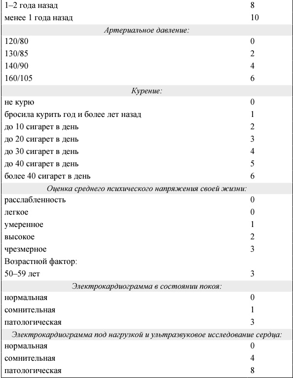 Иллюстрация к книге — Я и мое сердце. Оригинальная методика реабилитации после инфаркта [_29_.jpg]