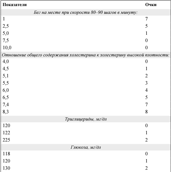Иллюстрация к книге — Я и мое сердце. Оригинальная методика реабилитации после инфаркта [_7.jpg]