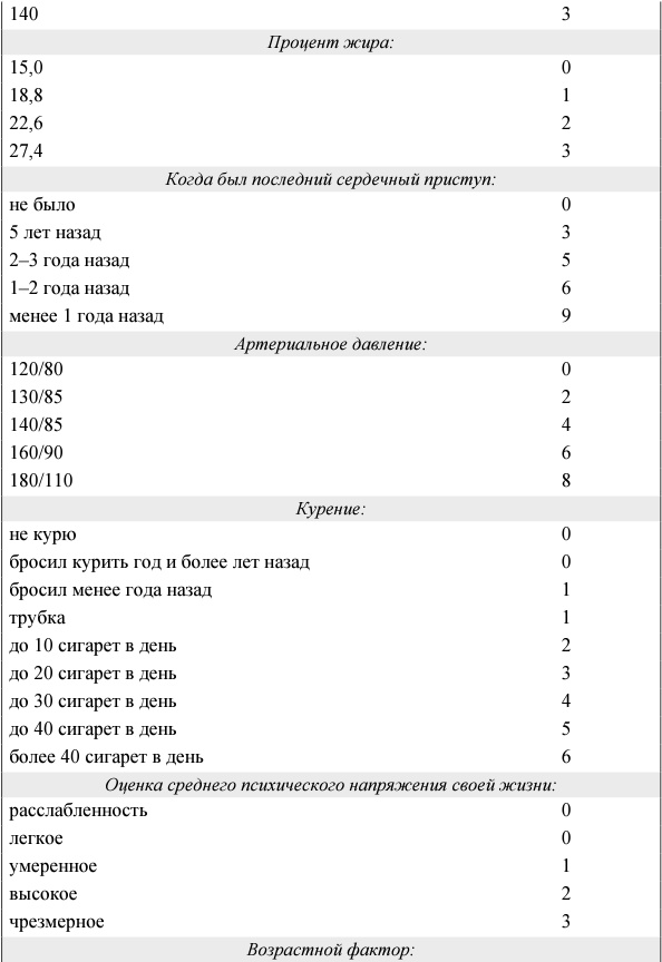 Иллюстрация к книге — Я и мое сердце. Оригинальная методика реабилитации после инфаркта [_7_.jpg]