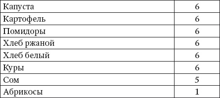 Иллюстрация к книге — 100 рецептов блюд, богатых микроэлеметами. Вкусно, полезно, душевно, целебно [i_010.jpg]