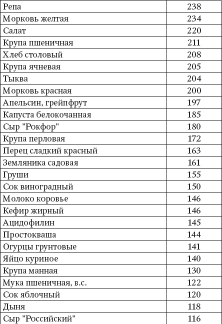 Иллюстрация к книге — 100 рецептов блюд, богатых микроэлеметами. Вкусно, полезно, душевно, целебно [i_028.jpg]