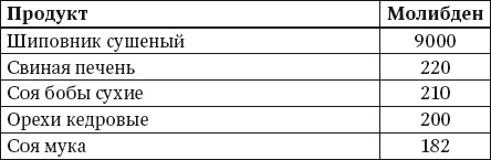 Иллюстрация к книге — 100 рецептов блюд, богатых микроэлеметами. Вкусно, полезно, душевно, целебно [i_036.jpg]