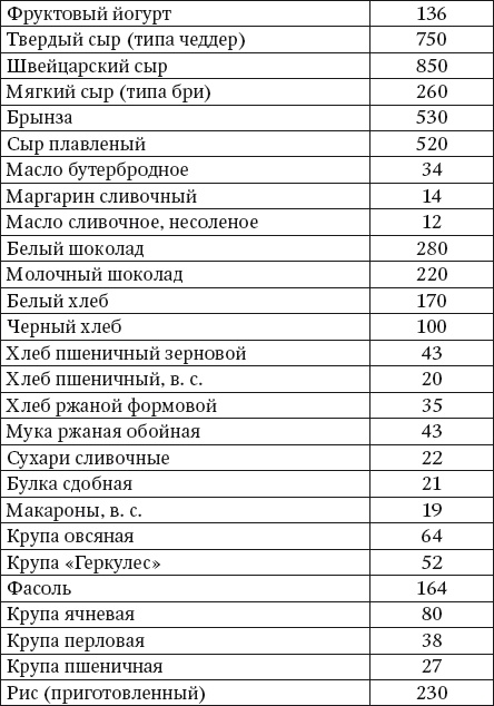 Иллюстрация к книге — 100 рецептов при недостатке кальция [i_002.jpg]