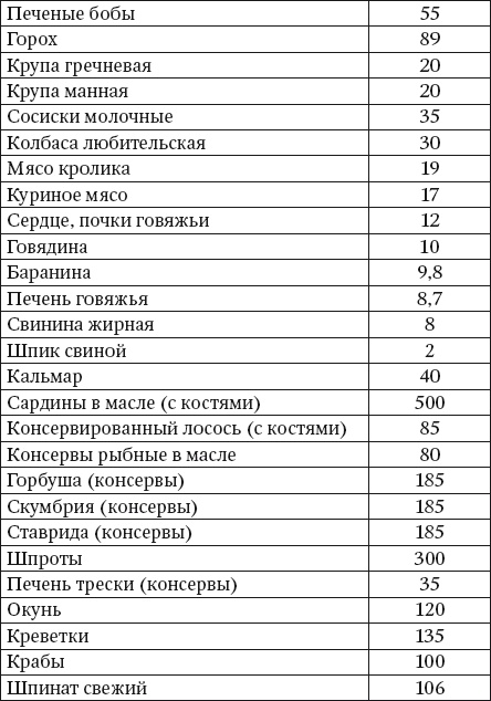 Иллюстрация к книге — 100 рецептов при недостатке кальция [i_003.jpg]