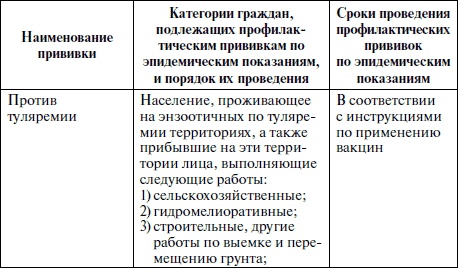 Иллюстрация к книге — Полный медицинский справочник фельдшера [Autogen_eBook_id38.jpg]