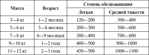 Иллюстрация к книге — Полный медицинский справочник фельдшера [Autogen_eBook_id42.jpg]