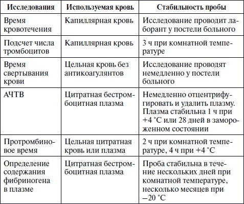 Иллюстрация к книге — Полный медицинский справочник фельдшера [Autogen_eBook_id47.jpg]