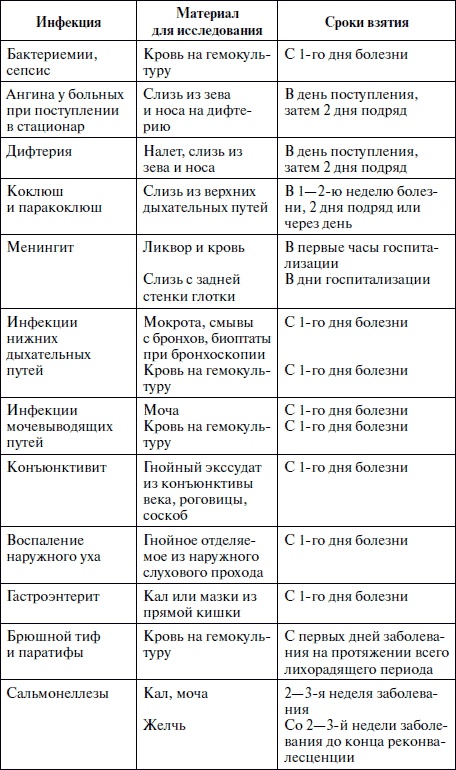 Иллюстрация к книге — Полный медицинский справочник фельдшера [Autogen_eBook_id50.jpg]