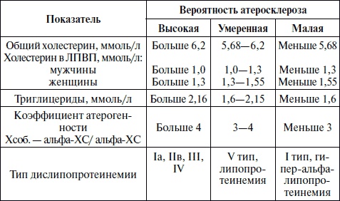 Иллюстрация к книге — Полный медицинский справочник фельдшера [Autogen_eBook_id74.jpg]