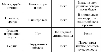 Иллюстрация к книге — Полный медицинский справочник диагностики [_03_3t.jpg]