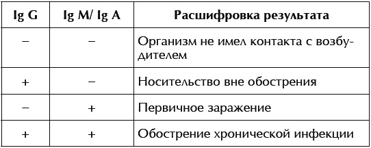 Иллюстрация к книге — Бесплодие – не приговор! [_101.jpg]
