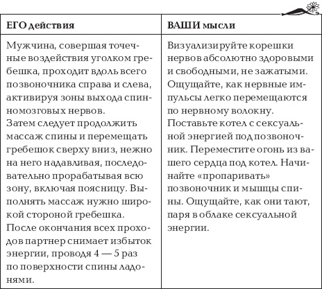 Иллюстрация к книге — Путь высшего наслаждения [_25.jpg]