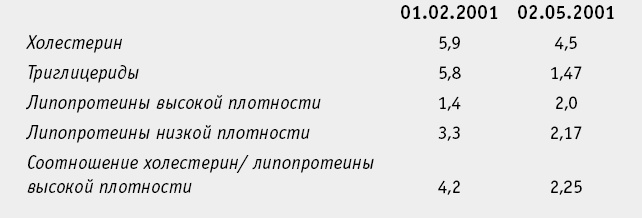 Иллюстрация к книге — Питание как основа здоровья. Самый простой и естественный способ за 6 недель восстановить силы организма и сбросить лишний вес [i_011.jpg]