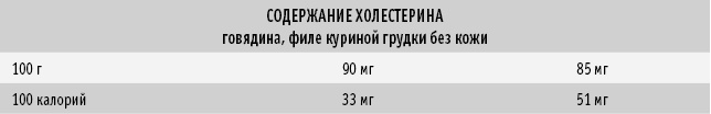 Иллюстрация к книге — Питание как основа здоровья. Самый простой и естественный способ за 6 недель восстановить силы организма и сбросить лишний вес [i_027.jpg]