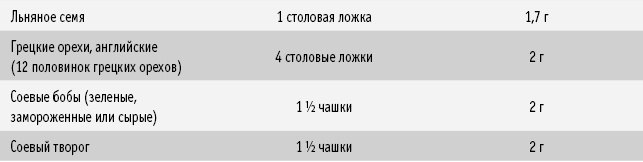 Иллюстрация к книге — Питание как основа здоровья. Самый простой и естественный способ за 6 недель восстановить силы организма и сбросить лишний вес [i_040.jpg]