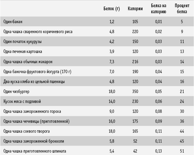 Иллюстрация к книге — Питание как основа здоровья. Самый простой и естественный способ за 6 недель восстановить силы организма и сбросить лишний вес [i_044.jpg]