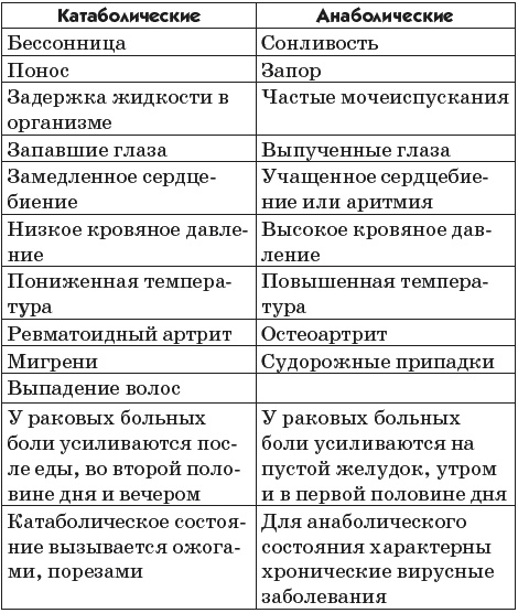 Иллюстрация к книге — Рак можно победить! Ловушка для раковых клеток [i_003.jpg]