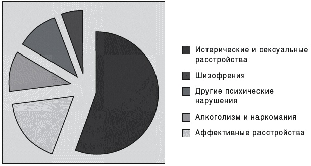 Иллюстрация к книге — Женская гениальность. История болезни [_012.jpg]