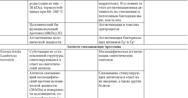 Иллюстрация к книге — Дождевые черви для повышения урожая [Autogen_eBook_id31.jpg]