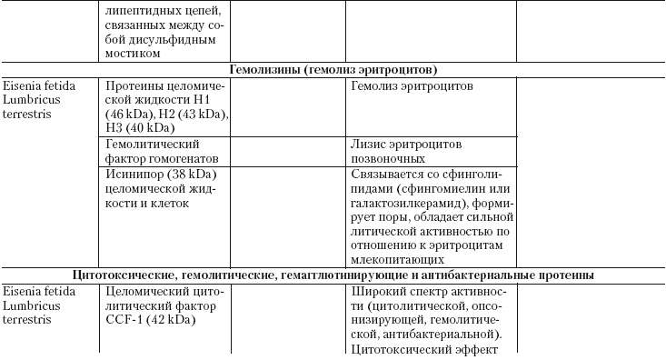 Иллюстрация к книге — Дождевые черви для повышения урожая [Autogen_eBook_id32.jpg]