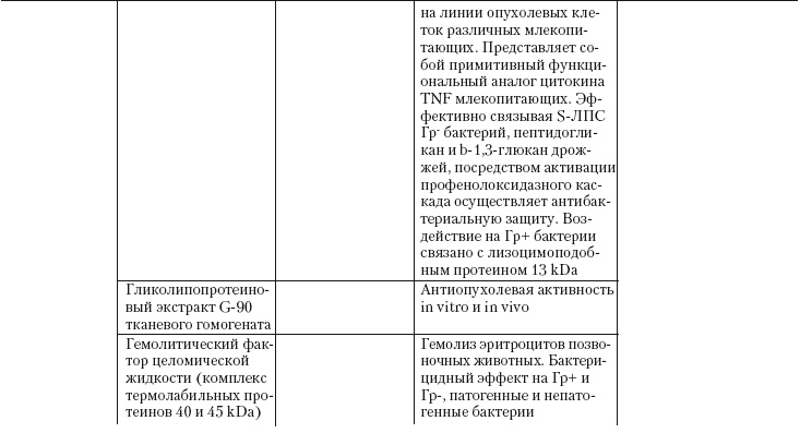 Иллюстрация к книге — Дождевые черви для повышения урожая [Autogen_eBook_id33.jpg]