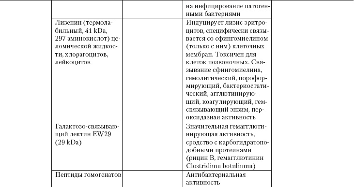 Иллюстрация к книге — Дождевые черви для повышения урожая [Autogen_eBook_id35.jpg]