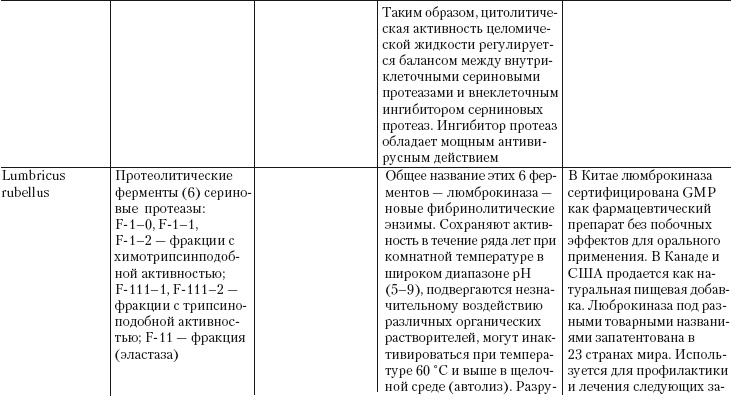 Иллюстрация к книге — Дождевые черви для повышения урожая [Autogen_eBook_id38.jpg]