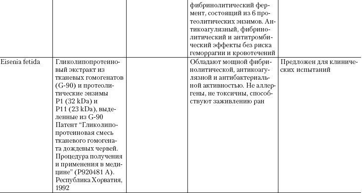 Иллюстрация к книге — Дождевые черви для повышения урожая [Autogen_eBook_id40.jpg]