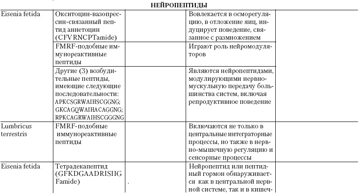 Иллюстрация к книге — Дождевые черви для повышения урожая [Autogen_eBook_id42.jpg]