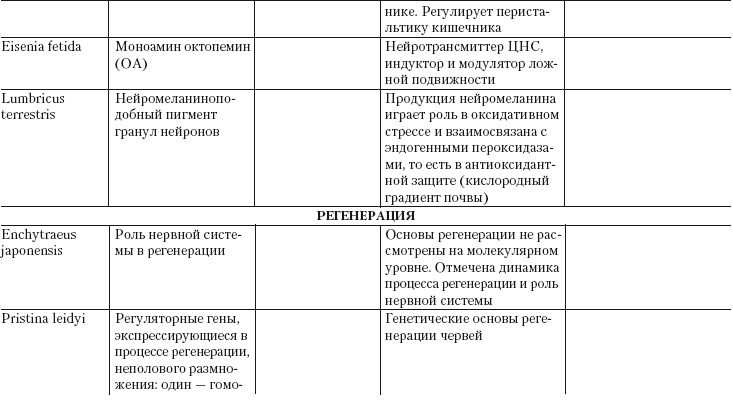 Иллюстрация к книге — Дождевые черви для повышения урожая [Autogen_eBook_id43.jpg]