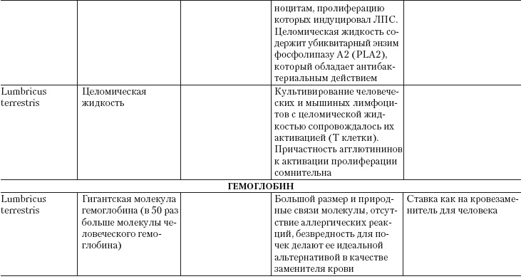 Иллюстрация к книге — Дождевые черви для повышения урожая [Autogen_eBook_id45.jpg]