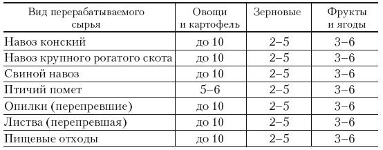 Иллюстрация к книге — Дождевые черви для повышения урожая [Autogen_eBook_id55.jpg]
