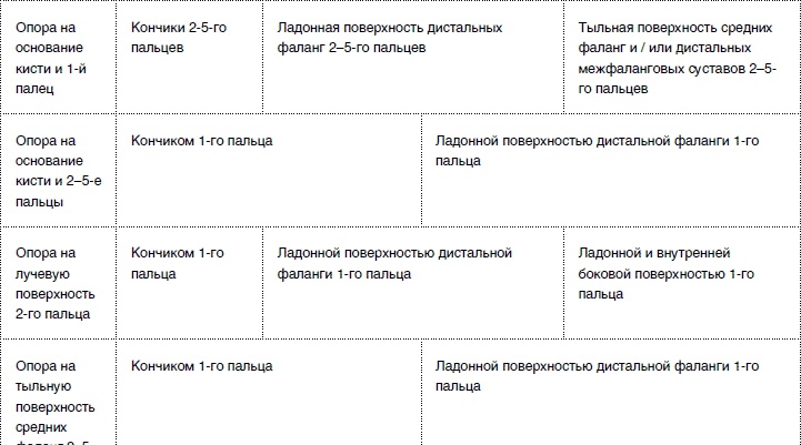 Иллюстрация к книге — Массаж от классики до экзотики. Полная энциклопедия систем, видов, техник, методик [i_009.jpg]
