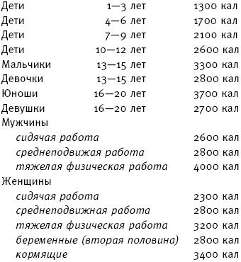 Иллюстрация к книге — Фактор стройности. Идеальная диета [img77C2.jpg]