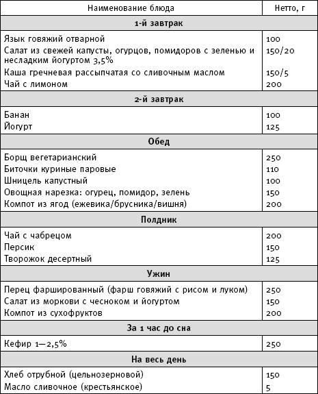 Иллюстрация к книге — Фактор стройности. Идеальная диета [img7BB8.jpg]