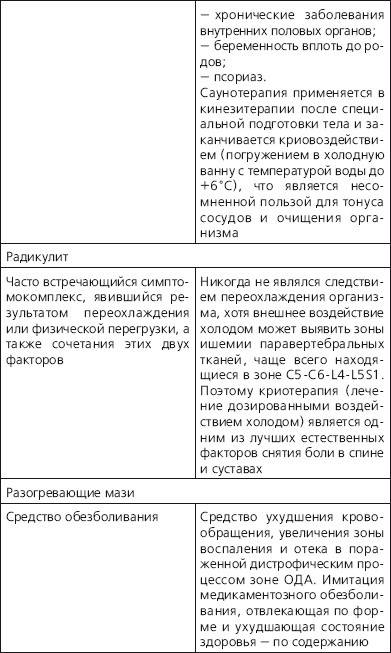 Иллюстрация к книге — Грыжа позвоночника - не приговор! [i_063.jpg]
