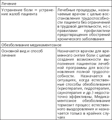 Иллюстрация к книге — Грыжа позвоночника - не приговор! [i_064.jpg]