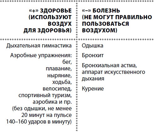 Иллюстрация к книге — Жизнь после травмы, или Код здоровья [i_030.jpg]