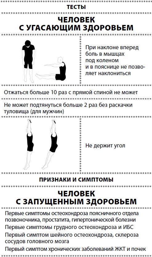 Иллюстрация к книге — Жизнь после травмы, или Код здоровья [i_032.jpg]