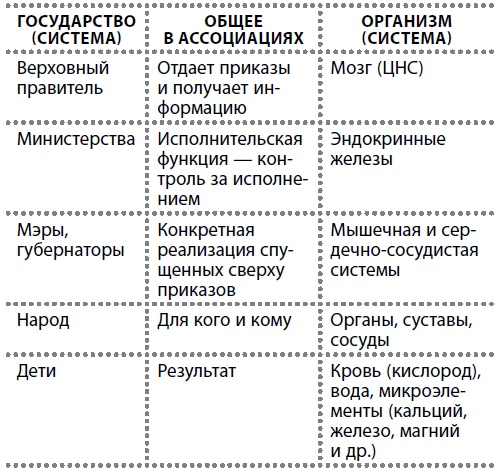 Иллюстрация к книге — Здоровые сосуды, или Зачем человеку мышцы? [Autogen_eBook_id16.jpg]