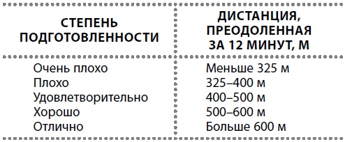 Иллюстрация к книге — Здоровые сосуды, или Зачем человеку мышцы? [Autogen_eBook_id29.jpg]