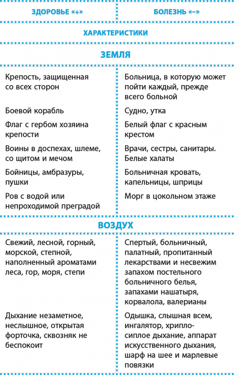 Иллюстрация к книге — Код здоровья сердца и сосудов [Autogen_eBook_id0.jpg]