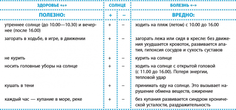 Иллюстрация к книге — Код здоровья сердца и сосудов [Autogen_eBook_id16.jpg]