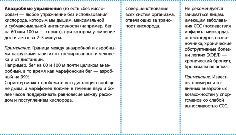 Иллюстрация к книге — Код здоровья сердца и сосудов [Autogen_eBook_id31.jpg]