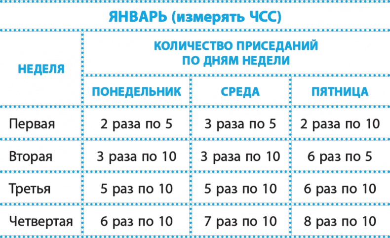 Иллюстрация к книге — Код здоровья сердца и сосудов [Autogen_eBook_id41.jpg]